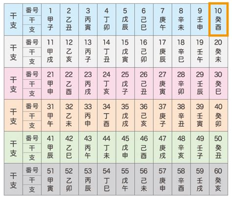 六十干支表|干支十干・十二支・六十干支の早見表を紹介！2024年と2025年。